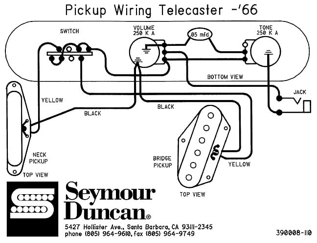 elettrico telecaster